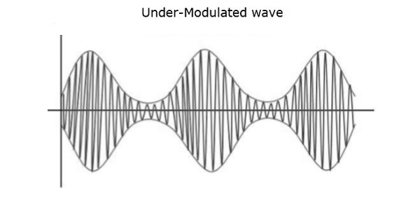 Bajo la onda modulada