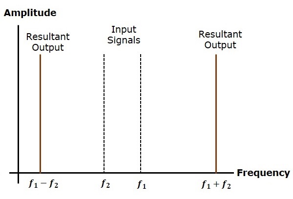 Patrón de dominio de frecuencia