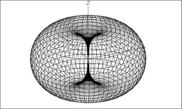 Patrón de radiación 3D