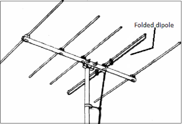 Dipolo plegado de media onda