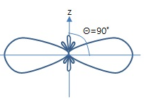 Radiación lateral amplia