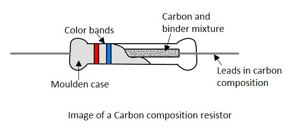 Composición de carbono