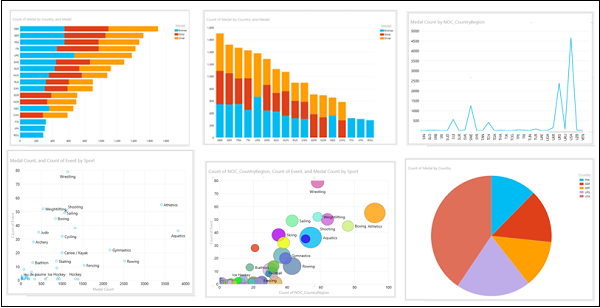 Visualización de gráficos