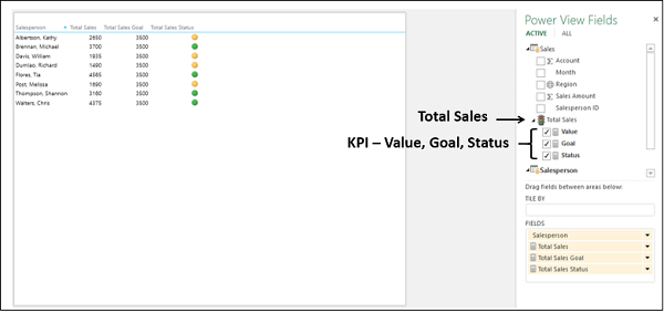 KPI de ventas generales