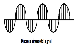 Señal sinusoidal