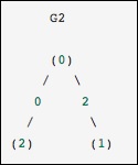 Gráfico no dirigido usando matriz simétrica