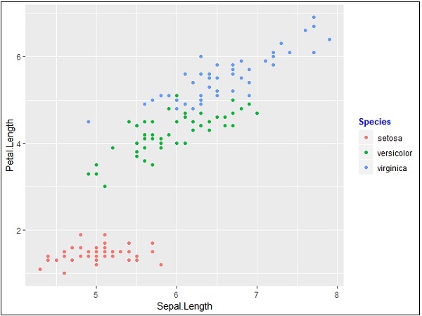Cambiar el estilo de fuente de las leyendas