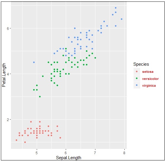 Cambiar el estilo de fuente de la leyenda 1