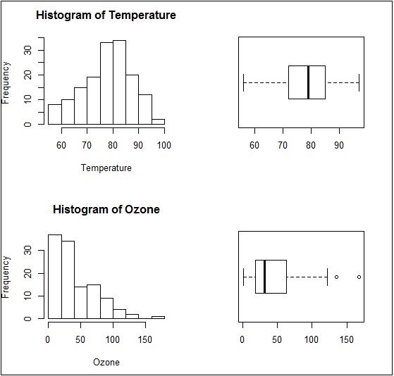 Creación de gráficos multipanel