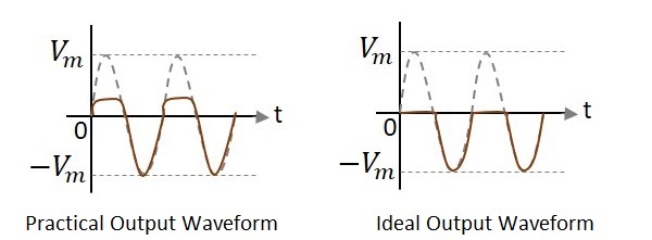 Formas de onda de derivación positivas