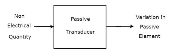 Transductor pasivo