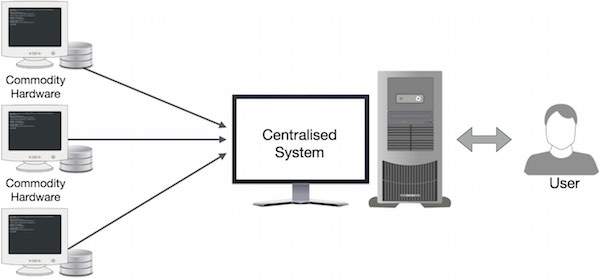 Sistema centralizado