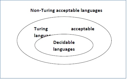 Decidibilidad y lenguajes decidibles