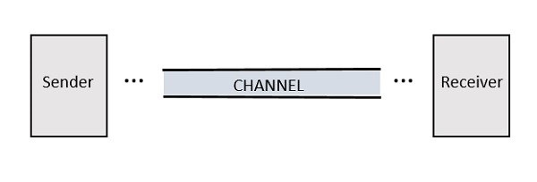 Partes de comunicación