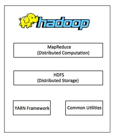 Arquitectura Hadoop