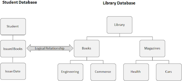 std y base de datos de la biblioteca
