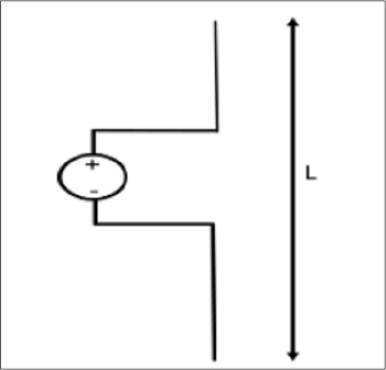 Dipolo corto