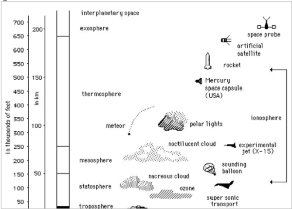 Ionosfera