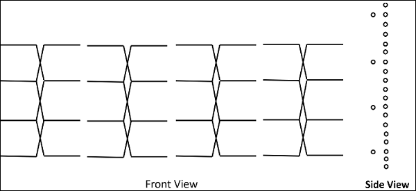 Matriz lateral ancha